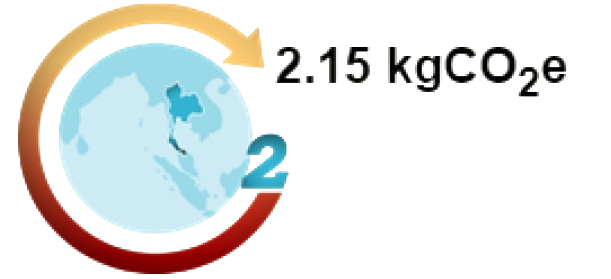 2.15 kgCO₂e
