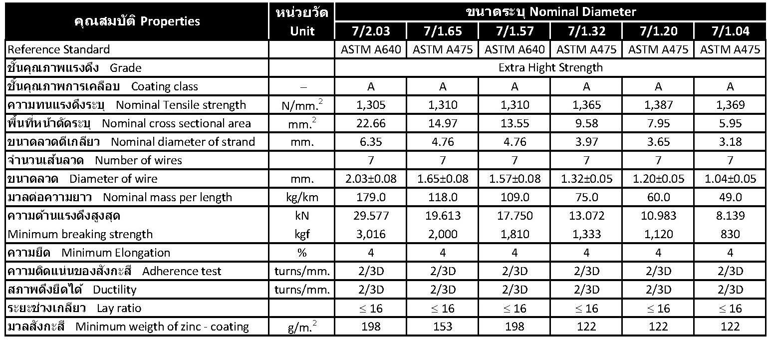 Zinc-Coated Steel Overhead Ground Wires Strand