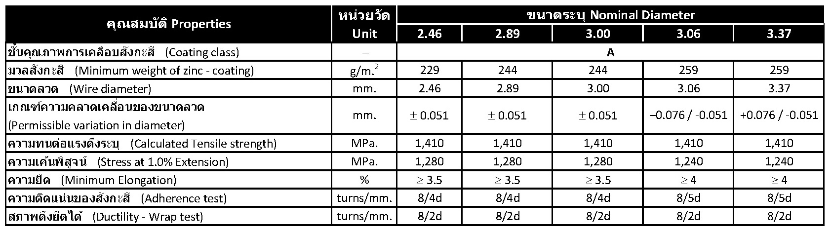 Zinc-Coated (Galvanized) Steel Core Wire for Use in Overhead Electrical Conductors