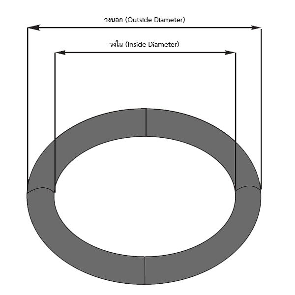 Packaging Prestressed Concrete Wire